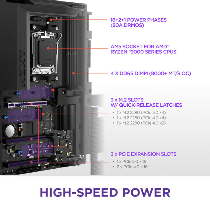 NZXT N7 B850 WIFI ATX Motherboard